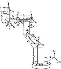 Inverse Kinematics Solutions For Industrial Robot Manipulators With Offset Wrists Sciencedirect