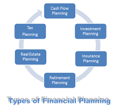 360⁰ health care real estate investment and management. Different Types Of Financial Planning Models And Strategies