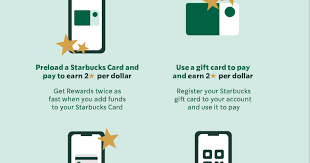 Check spelling or type a new query. Starbucks Gives More Payment Options To Loyalty Members Fast Casual