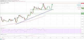 Xrp is down 3.61% in the last 24 hours. Ripple Xrp Consolidating Gains Here S What Could Trigger Another Rally