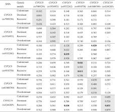 Translation bravata from spanish into russian by promt, grammar, pronunciation, transcription, translation examples, online translator and promt.one dictionary for english, russian, german. Polymorphisms Of Cyp2c8 Cyp2c9 And Cyp2c19 And Risk Of Coronary Heart Disease In Russian Population Sciencedirect
