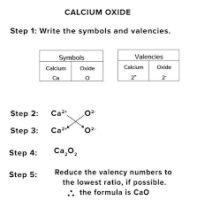 Magnesium nitride has magnesium and nitrogen ions. Genius Community Chemical Formula