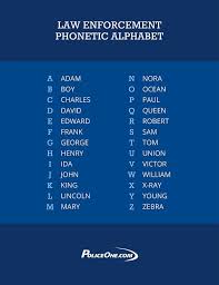 Phonetics are necessary to avoid misunderstanding during voice communications, so rather than as mentioned, it's the nato phonetic alphabet, which replaced the wwii phonetic alphabet able. Why Do The American Police Use A Different Phonetic Alphabet Than The Military Faa Vhf Etc Quora