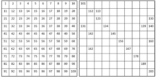 Details download in den sammelkorb. Https Pikas Dzlm De Pikasfiles Uploads Upload Material Lernen Auf Distanz Lad Mathematische Themen Klasse 3 Komplett Pdf