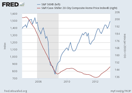 how you could have predicted the financial crisis in 2008