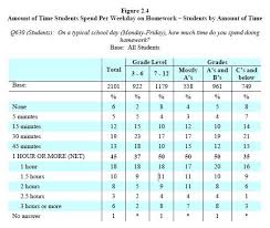 Metlife Salary Grade Scale