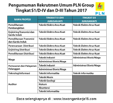 Manajer optimalisasi aset properti persyaratan Rekrutmen Kerja Terbaru Pt Pln Persero Tingkat D3 S1 Besar Besaran Rekrutmen Lowongan Kerja Cpns Bumn Bulan Agustus 2021