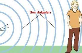 Sınıf etkinlikler forumunda bulunan ses nasıl oluşur? Ses Nedir Ses Dalgasi Nasil Olusur