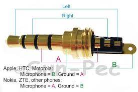 What wire colors are in the trrs 3.5mm jack. How To Use My 1 Jack Headset With A Computer With 2 Separate Cables For Mic And Audio Quora