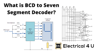 Just make k map for all the inputs of the 7 segment decoder using the table. Bcd To Seven Segment Decoder Electrical4u