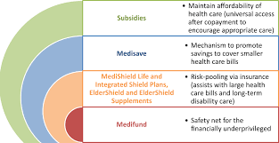 Maybe you would like to learn more about one of these? Dialysis Care And Dialysis Funding In Asia American Journal Of Kidney Diseases