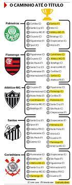 Jun 12, 2021 · tandara destaca força do grupo na vitória do vôlei feminino sobre a sérvia. Vitoria Do Palmeiras Pressiona O Flamengo Que Encara O Figueirense E Tem Tabela Mais Dificil Flamengo Extra Online