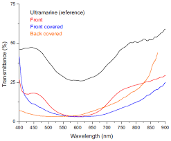 With some simple chemical tweaks, cooling paint could more effectively reflect solar energy under a glaring sun. Transmittance Spectroscopy And Transmitted Multispectral Imaging To Map Covered Paints
