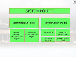 Kondisi produksi (iklim, sumber daya. Inprastruktur Dan Sufrastruktur Politik Ppt Download