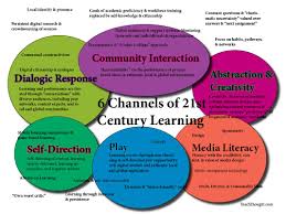 6 Channels Of 21st Century Learning 21st Century Teaching 21st Century Learning 21st Century Skills