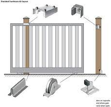 Sliding Gate Google Search Sliding Gate Barn Doors Sliding Gate Hardware