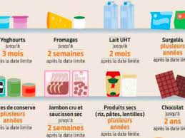 17 Aliments Que Vous Pouvez Consommer Meme S Ils Sont Perimes