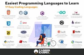 Coding code program programming c c++ java script android codes. 17 Easiest Programming Languages To Learn Career Karma