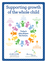 The Georgia Early Learning And Development Standards Gelds Support Growth Of The Whole Child By Cove Learning And Development Early Learning School Readiness