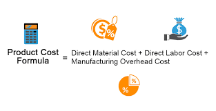 The calculation of planned production costs with data 3. Product Cost Formula Calculator Examples With Excel Template