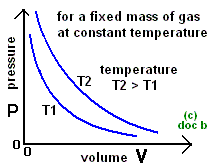 How To Do P V T Pressure Volume Temperature Gas Calculations