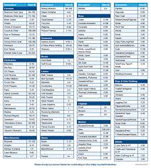 Donation Spreadsheet Goodwill Samplebusinessresume Com