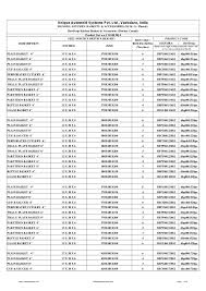Kitchen Baskets Accessories Product Code And Sizes