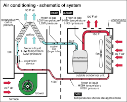 Diagram of the locking system panel block (brev.) insulation between internal and external profile side. Central Air Conditioning Understand How It Works