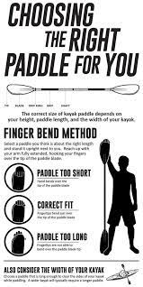How To Choose The Right Paddle For Kayaking An Infographic Guide Kayak For Beginners Kayak Paddle Kayaking Near Me