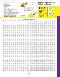 Thermocouple Reference Table Type K