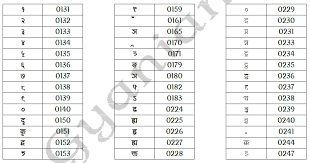 Kruti Dev 011 Hindi Typing Keyboard Chart Pdf Www