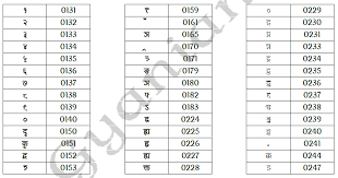 kruti dev 011 hindi typing keyboard chart pdf www