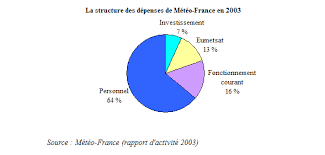Explore la tranche sur mer. Sur Le Rapport De La Cour Des Comptes Relatif A Meteo France