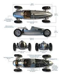 Satajet 5000b rp standard gun, 1.2 with rps cups sat209858 brand new! Auto Union Rennwagen Wikiwand