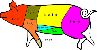 pork chart cuts of meat alnwadi