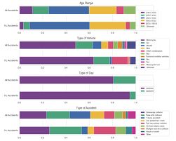 Leading causes of mortality in the us include cardiovascular disease (heart attacks), vehicular accidents, domestic accidents, workplace accidents, natural causes (old age), and cancer. Predicting Traffic Accident Hotspots With Spatial Data Science Carto Blog