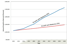 Time To Buy Some Graphite Miners Seeking Alpha