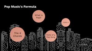 Despite everything, this one was a banner year for pop music. The Formula Of Pop Music By Cayleen Balbo Veal