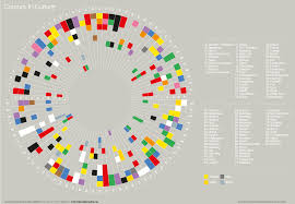 Color Donut Chart Colours For Success Warnings Errors