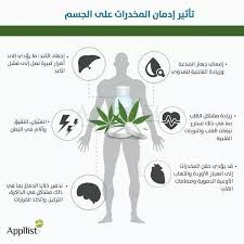 قرارات صحية يمكن تجربتها عام 2014. Ø§Ø¶Ø±Ø§Ø± Ø§Ù„Ù…Ø®Ø¯Ø±Ø§Øª Ø¹Ù„ÙŠ Ø§Ù„Ø¬Ø³Ù… Medical Map Map Screenshot