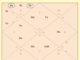 astrolada sun conjunct mercury combust mercury