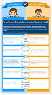 Maybe you would like to learn more about one of these? Digital Marketing Vs Traditional Marketing Stats Defined