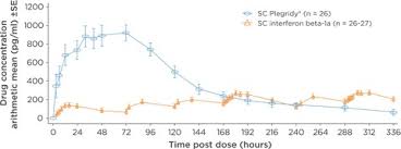 Based on a postgraduate teaching symposium. The Innovative Development In Interferon Beta Treatments Of Relapsing Remitting Multiple Sclerosis Madsen 2017 Brain And Behavior Wiley Online Library