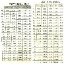 Rational Runners Pace Chart Sample Half Marathon Pace Chart