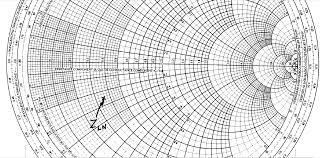 Solved This Is Using The Black Magic Design Smith Chart