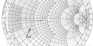 solved this is using the black magic design smith chart