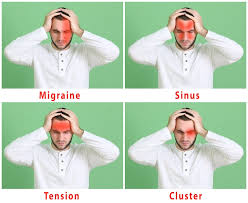 Image result for Headache