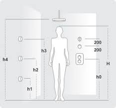 Shower Shower Jets Shower Heads Bath Design