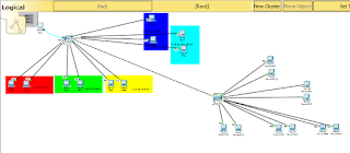 Aug 20, 2017 · pengertian dari vlan (virtual lan) adalah suatu model jaringan yang tidak terbatas pada lokasi fisik seperti lan, hal ini mengakibatkan suatu network dapat dikonfigurasi secara virtual tanpa harus menuruti lokasi fisik peralatan. 118 Soal Administrasi Infrastruktur Jaringan Lengkap Jawaban Balkopites Com