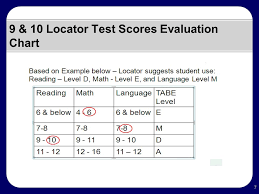 Appropriate Testing Administration Ppt Download